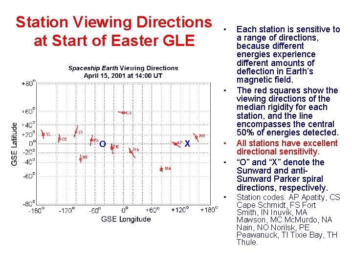 Station Viewing Directions at Start of Easter GLE • • • Each station is