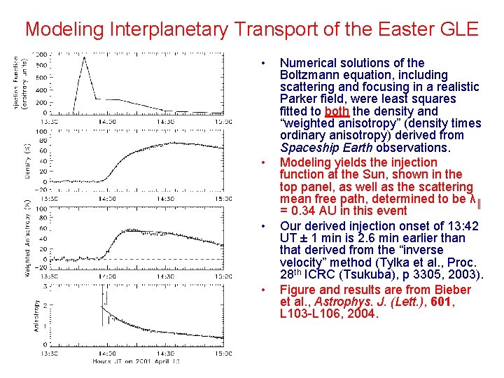 Modeling Interplanetary Transport of the Easter GLE • • Numerical solutions of the Boltzmann