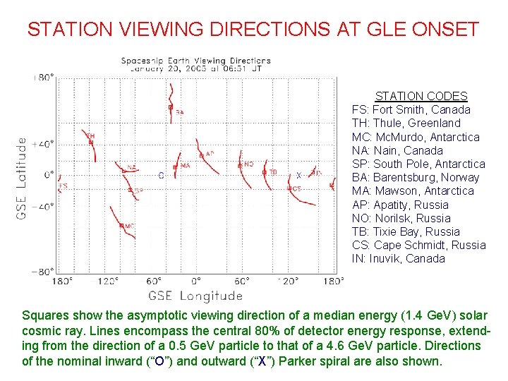 STATION VIEWING DIRECTIONS AT GLE ONSET STATION CODES FS: Fort Smith, Canada TH: Thule,