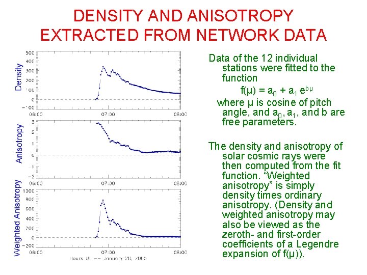 DENSITY AND ANISOTROPY EXTRACTED FROM NETWORK DATA Data of the 12 individual stations were