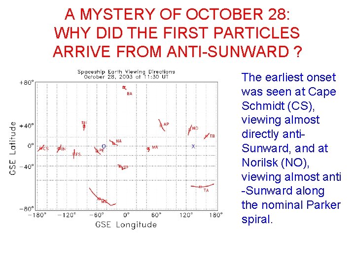 A MYSTERY OF OCTOBER 28: WHY DID THE FIRST PARTICLES ARRIVE FROM ANTI-SUNWARD ?