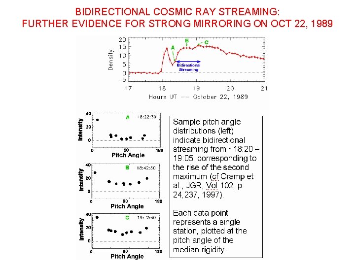 BIDIRECTIONAL COSMIC RAY STREAMING: FURTHER EVIDENCE FOR STRONG MIRRORING ON OCT 22, 1989 