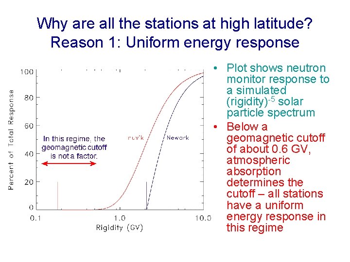 Why are all the stations at high latitude? Reason 1: Uniform energy response •
