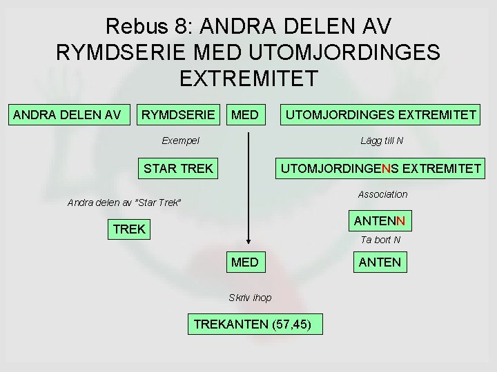 Rebus 8: ANDRA DELEN AV RYMDSERIE MED UTOMJORDINGES EXTREMITET Exempel Lägg till N STAR