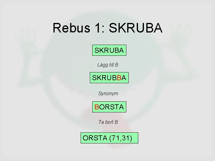 Rebus 1: SKRUBA Lägg till B SKRUBBA Synonym BORSTA Ta bort B ORSTA (71,