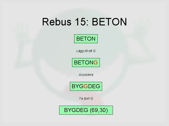 Rebus 15: BETON Lägg till ett G BETONG Associera BYGGDEG Ta bort G BYGDEG