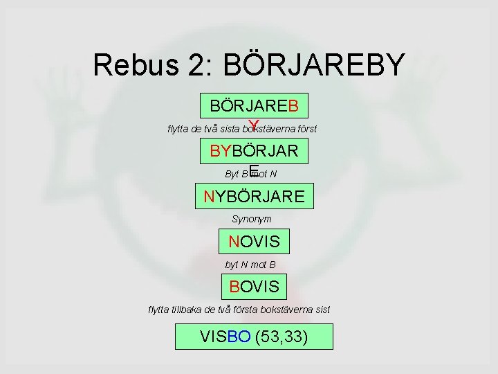 Rebus 2: BÖRJAREBY BÖRJAREB Y flytta de två sista bokstäverna först BYBÖRJAR Byt B