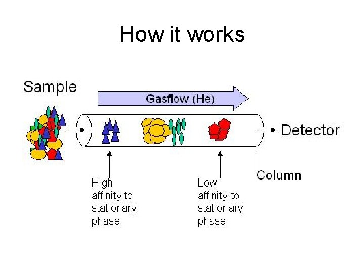 How it works How it works