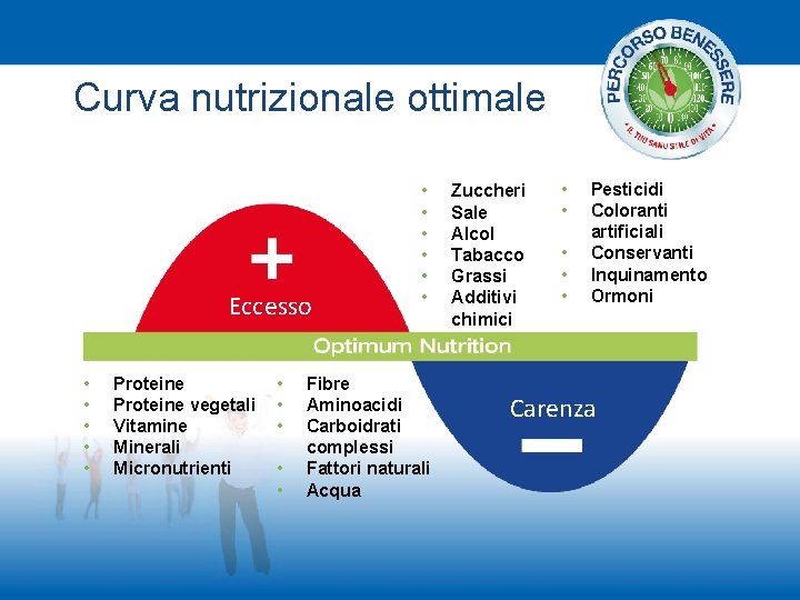 Curva nutrizionale ottimale Eccesso • • • Proteine vegetali Vitamine Minerali Micronutrienti • •