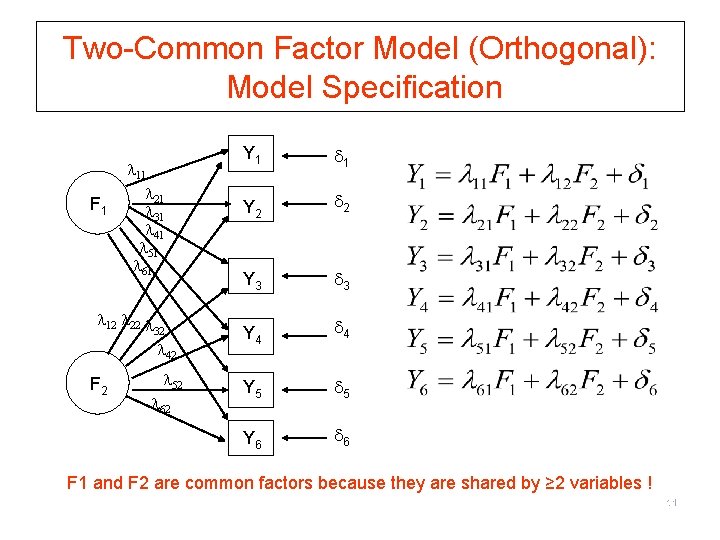Two-Common Factor Model (Orthogonal): Model Specification F 1 11 21 31 41 51 61