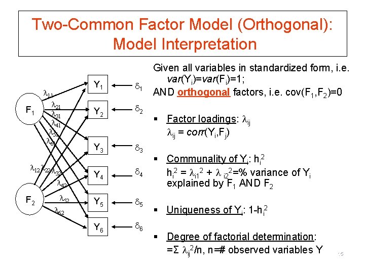 Two-Common Factor Model (Orthogonal): Model Interpretation F 1 11 21 31 41 51 61