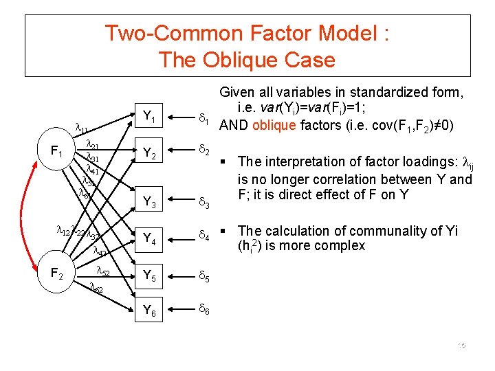 Two-Common Factor Model : The Oblique Case F 1 11 21 31 41 51