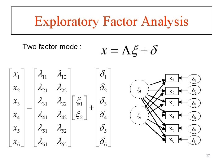 Exploratory Factor Analysis Two factor model: ξ 1 ξ 2 x 1 δ 1