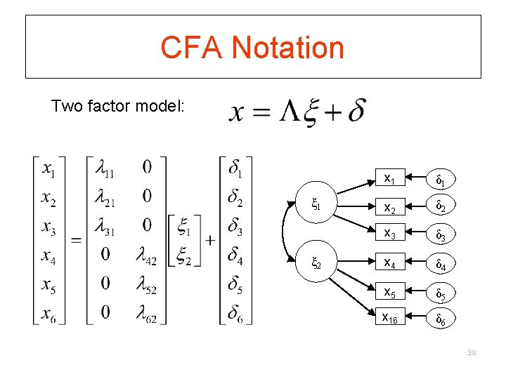 CFA Notation Two factor model: ξ 1 ξ 2 x 1 δ 1 x