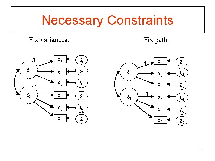 Necessary Constraints Fix variances: 1 ξ 1 1 ξ 2 Fix path: x 1