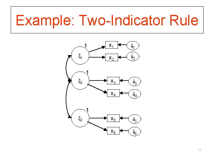 Example: Two-Indicator Rule 1 ξ 1 x 1 δ 1 x 2 δ 2