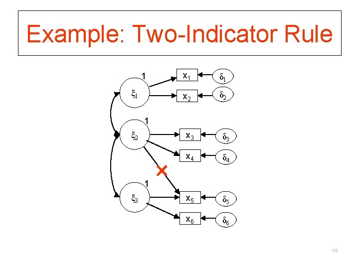 Example: Two-Indicator Rule 1 ξ 1 x 1 δ 1 x 2 δ 2