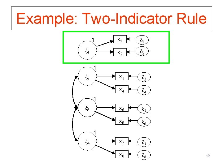 Example: Two-Indicator Rule 1 ξ 1 x 1 δ 1 x 2 δ 2