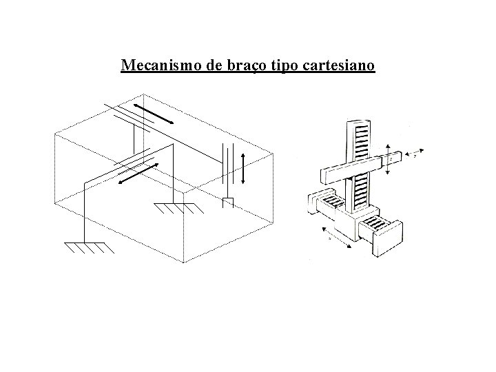 Mecanismo de braço tipo cartesiano 