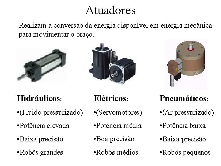 Atuadores Realizam a conversão da energia disponível em energia mecânica para movimentar o braço.