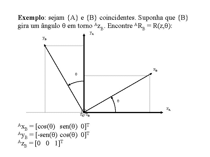  Exemplo: sejam {A} e {B} coincidentes. Suponha que {B} gira um ângulo em