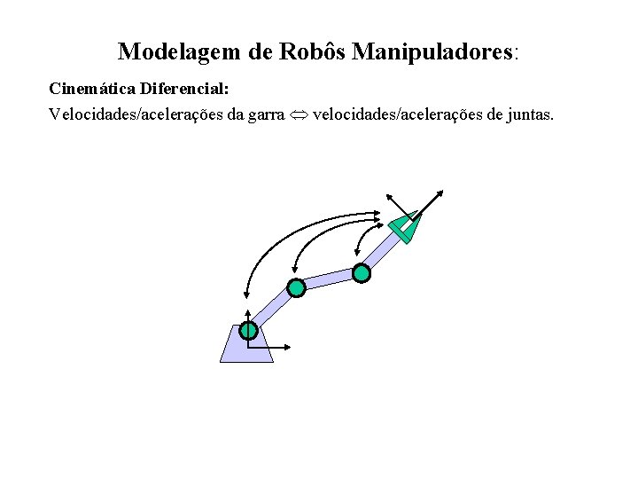 Modelagem de Robôs Manipuladores: Cinemática Diferencial: Velocidades/acelerações da garra velocidades/acelerações de juntas. 
