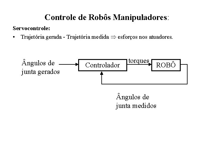 Controle de Robôs Manipuladores: Servocontrole: • Trajetória gerada - Trajetória medida esforços nos atuadores.