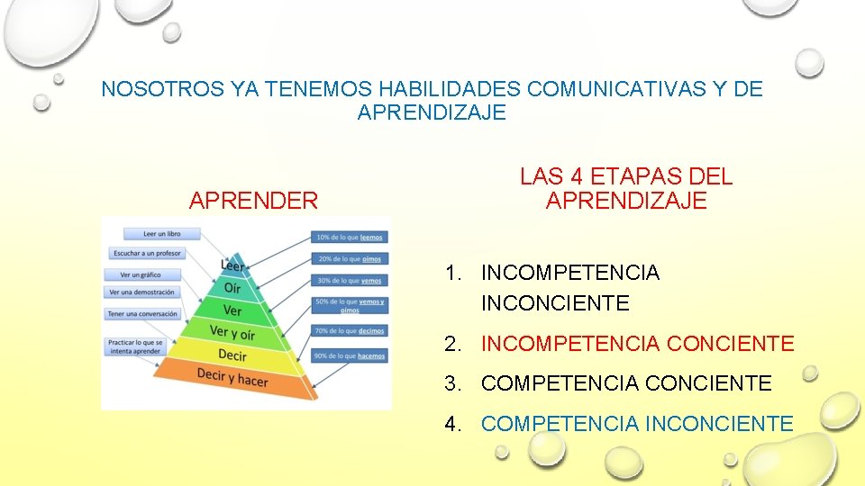 NOSOTROS YA TENEMOS HABILIDADES COMUNICATIVAS Y DE APRENDIZAJE APRENDER LAS 4 ETAPAS DEL APRENDIZAJE