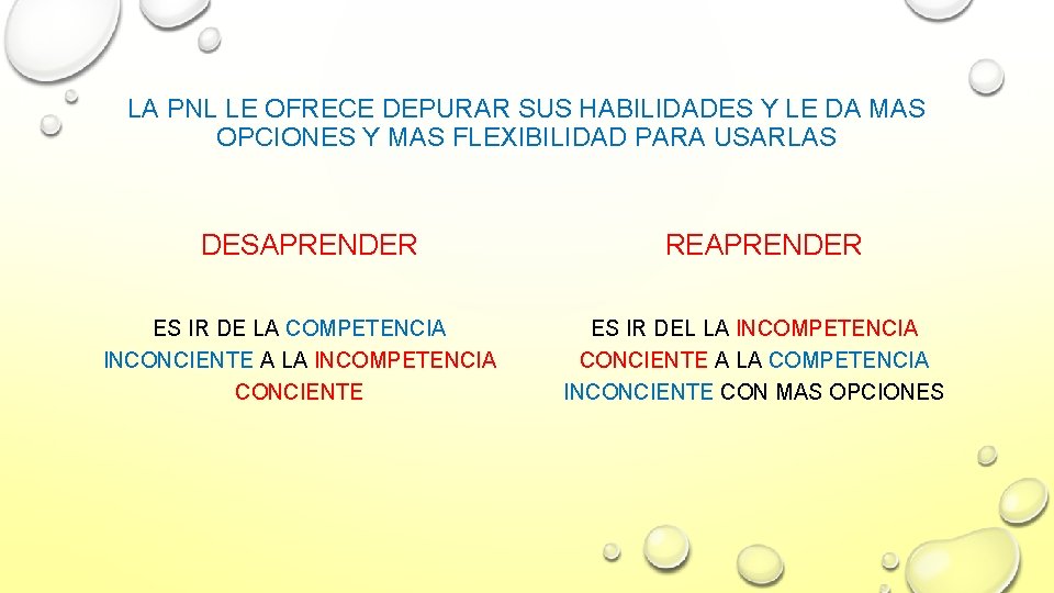 LA PNL LE OFRECE DEPURAR SUS HABILIDADES Y LE DA MAS OPCIONES Y MAS