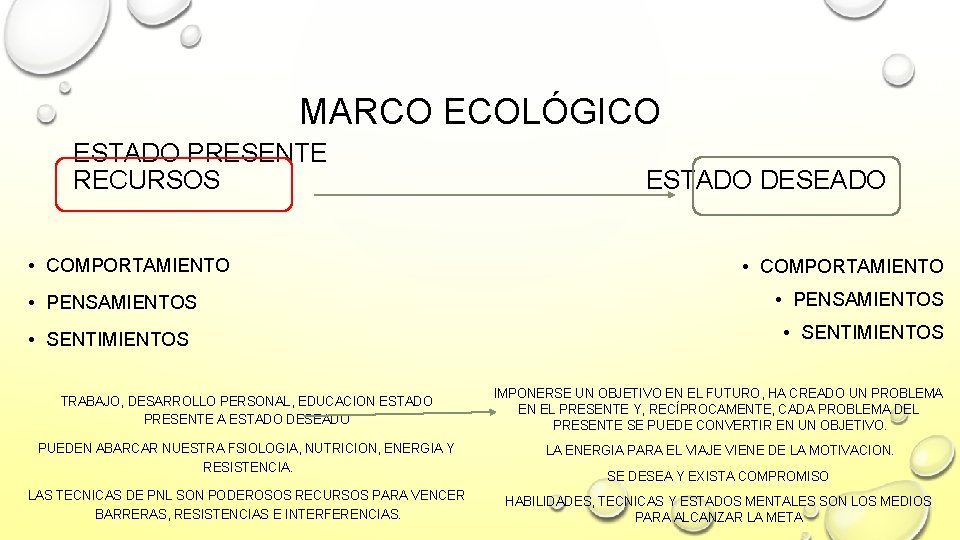 MARCO ECOLÓGICO ESTADO PRESENTE RECURSOS • COMPORTAMIENTO ESTADO DESEADO • COMPORTAMIENTO • PENSAMIENTOS •