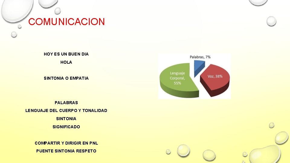 COMUNICACION HOY ES UN BUEN DIA HOLA SINTONIA O EMPATIA PALABRAS LENGUAJE DEL CUERPO