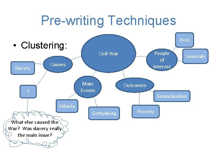 Pre-writing Techniques Pres • Clustering: Slavery People of Interest Civil War Causes Main Events