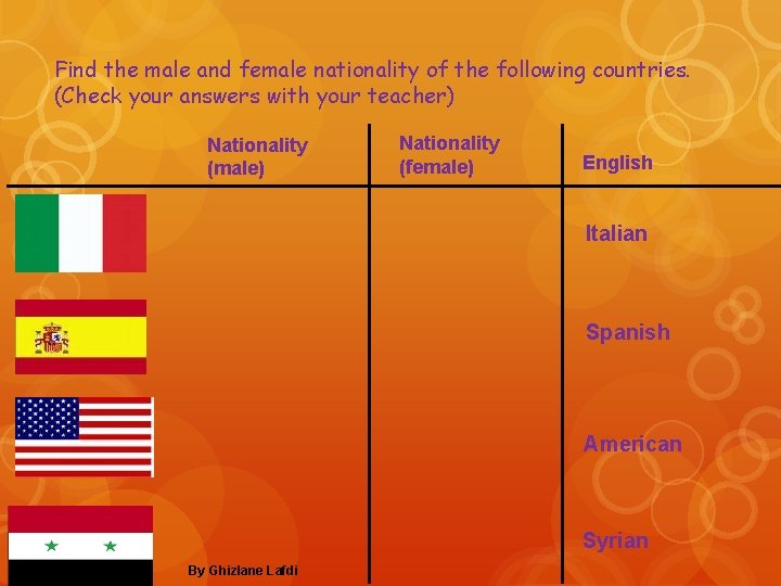Find the male and female nationality of the following countries. (Check your answers with