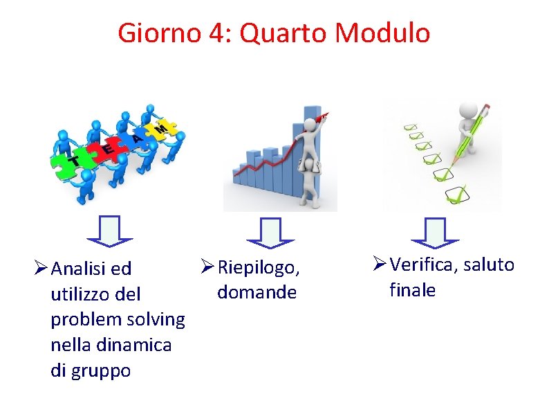 Giorno 4: Quarto Modulo Riepilogo, Analisi ed domande utilizzo del problem solving nella dinamica