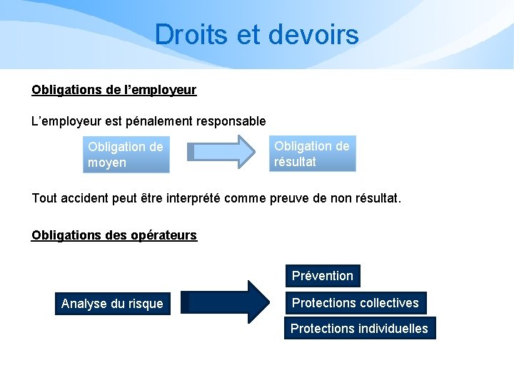 Droits et devoirs Obligations de l’employeur L’employeur est pénalement responsable Obligation de moyen Obligation