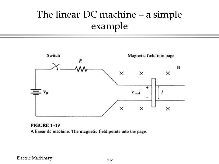 The linear DC machine – a simple example Electric Machinery 102 