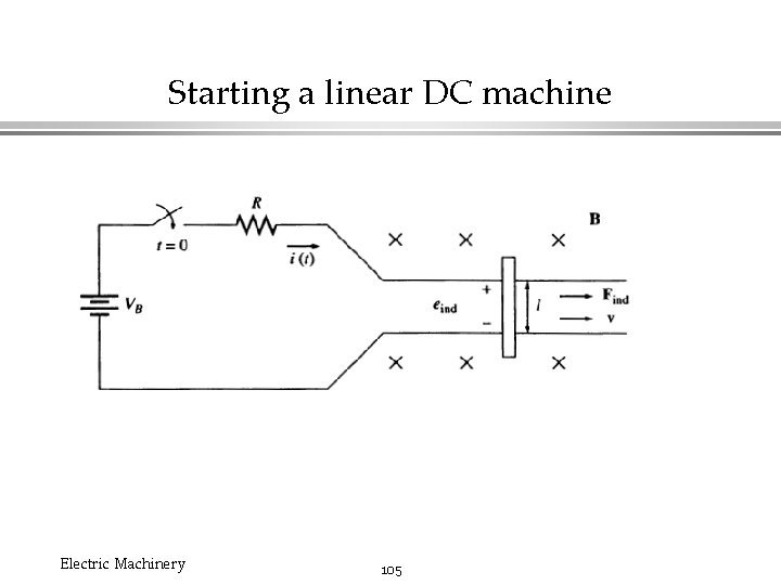 Starting a linear DC machine Electric Machinery 105 