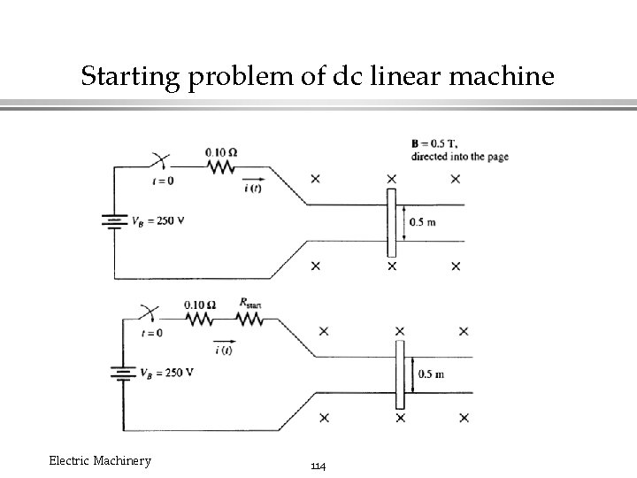 Starting problem of dc linear machine Electric Machinery 114 