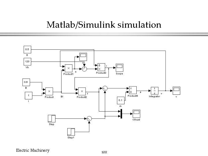 Matlab/Simulink simulation Electric Machinery 122 