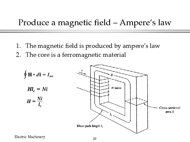 Produce a magnetic field – Ampere’s law 1. The magnetic field is produced by