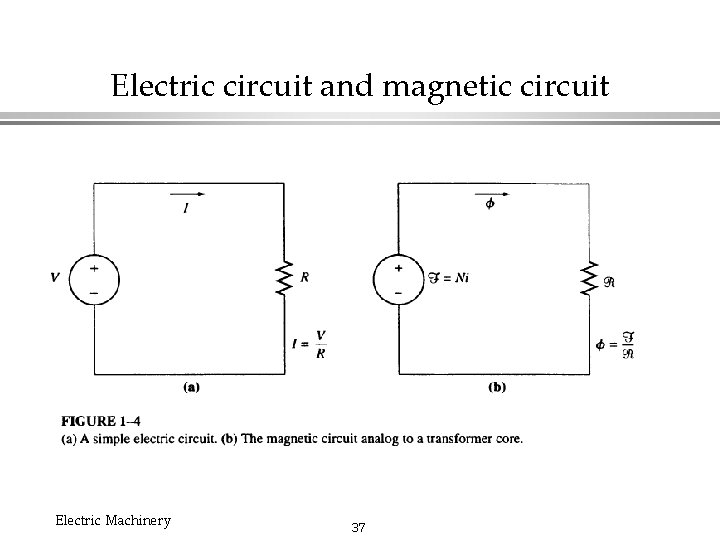 Electric circuit and magnetic circuit Electric Machinery 37 