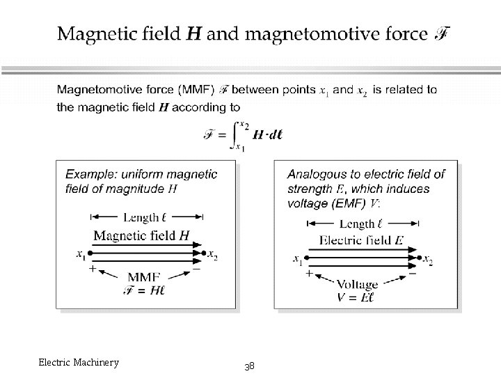 Electric Machinery 38 