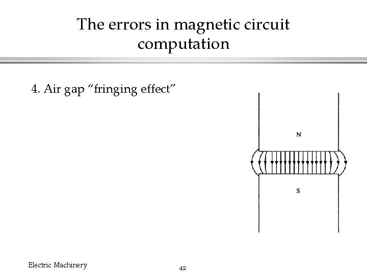 The errors in magnetic circuit computation 4. Air gap “fringing effect” Electric Machinery 42