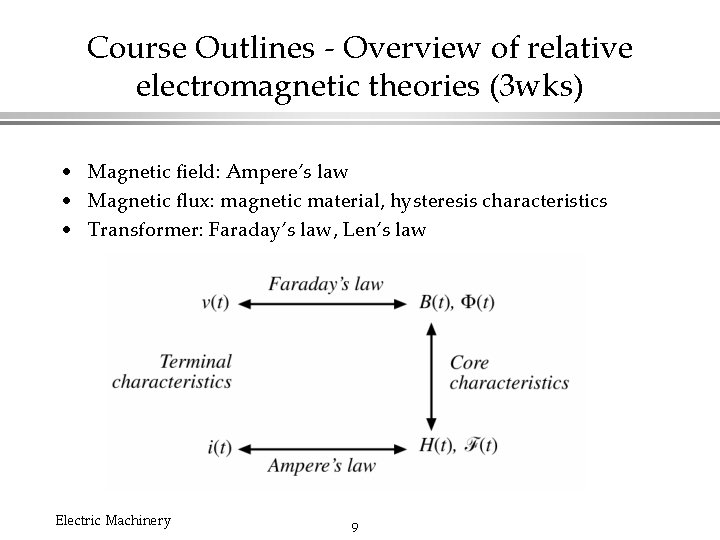 Course Outlines - Overview of relative electromagnetic theories (3 wks) • Magnetic field: Ampere’s