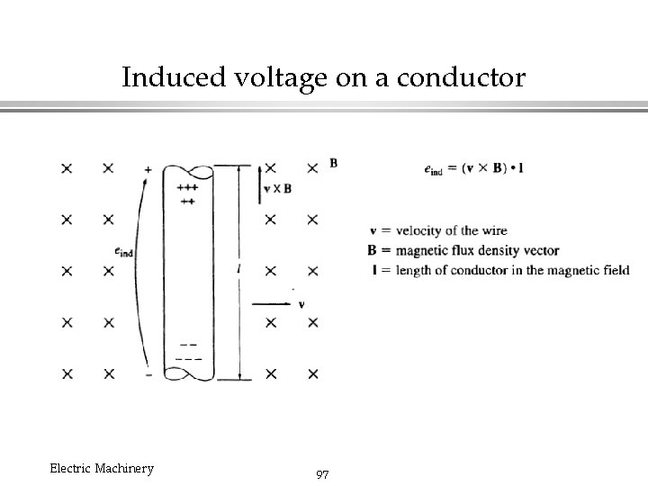 Induced voltage on a conductor Electric Machinery 97 