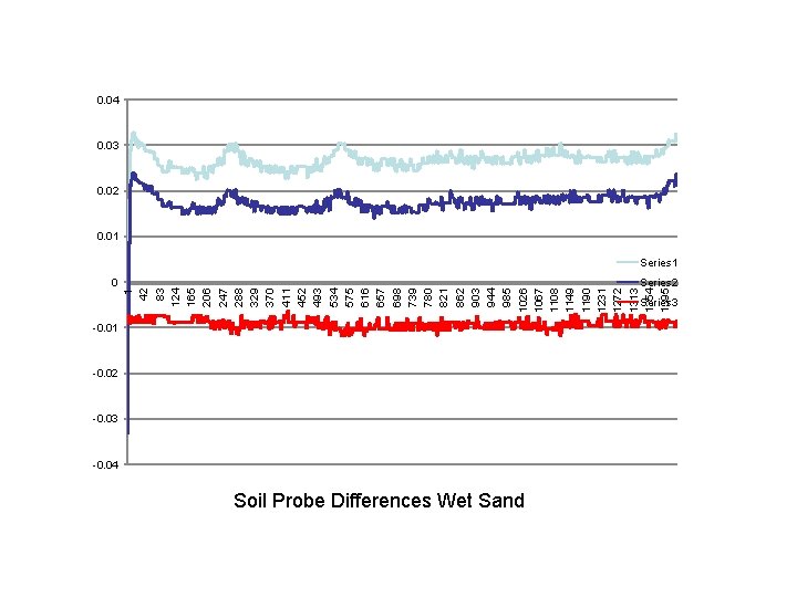 0 Series 3 1 42 83 124 165 206 247 288 329 370 411