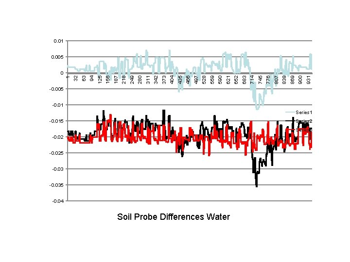 0. 01 931 900 869 838 807 776 745 714 683 652 621 590