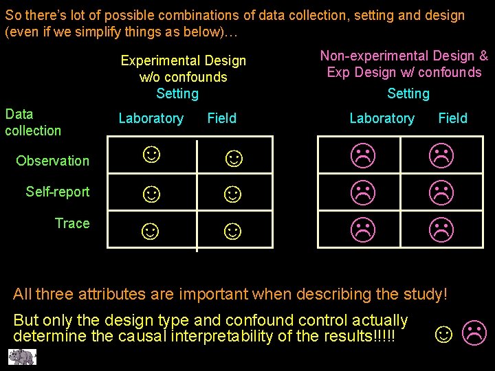 So there’s lot of possible combinations of data collection, setting and design (even if