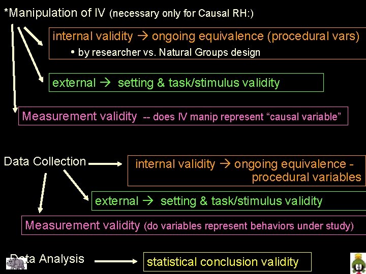 *Manipulation of IV (necessary only for Causal RH: ) internal validity ongoing equivalence (procedural