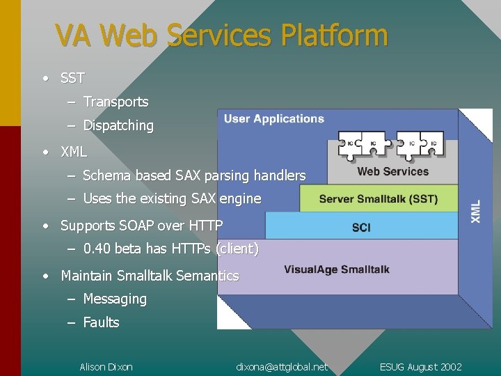VA Web Services Platform • SST – Transports – Dispatching • XML – Schema